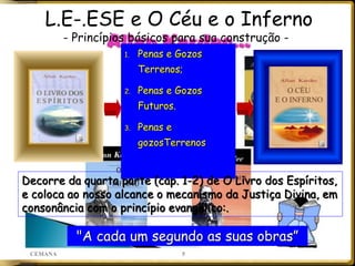 1. Penas e Gozos
Terrenos;
2. Penas e Gozos
Futuros.
3. Penas e
gozosTerrenos
L.E-.ESE e O Céu e o Inferno
Decorre da quarta parte (cap. 1-2) de O Livro dos Espíritos,
e coloca ao nosso alcance o mecanismo da Justiça Divina, em
consonância com o princípio evangélico:.
"A cada um segundo as suas obras”
- Princípios básicos para sua construção -
CEMANA 5
 