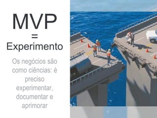 MVP
Os negócios são
como ciências: é
preciso
experimentar,
documentar e
aprimorar
Experimento
=
 