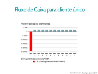 *Fonte: André Baldini – Superlógica Xperience 2017
 