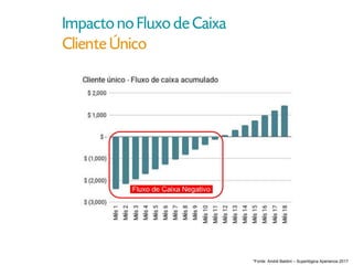 *Fonte: André Baldini – Superlógica Xperience 2017
 