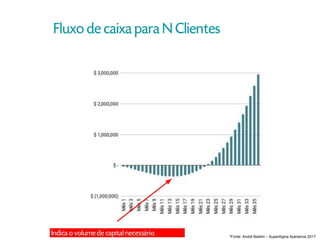 *Fonte: André Baldini – Superlógica Xperience 2017
 