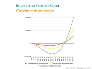 *Fonte: André Baldini – Superlógica Xperience 2017
 