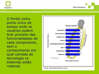 O Portal como ponto único de acesso onde os usuários podem tirar proveito das funcionalidades de cada componente, sem o conhecimento em qual camada de tecnologia os sistemas estão rodando 
