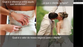 Qual é o valor do nosso negócio para o cliente?
Qual é a diferença entre aquilo
que vendemos? ...e que o cliente compra?
 