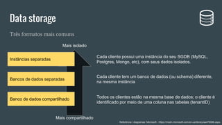 Três formatos mais comuns
Data storage
Instâncias separadas
Bancos de dados separadas
Banco de dados compartilhado
Cada cliente possui uma instância do seu SGDB (MySQL,
Postgres, Mongo, etc), com seus dados isolados.
Mais isolado
Mais compartilhado
Cada cliente tem um banco de dados (ou schema) diferente,
na mesma instância
Todos os clientes estão na mesma base de dados; o cliente é
identificado por meio de uma coluna nas tabelas (tenantID)
Referência / diagramas: Microsoft - https://msdn.microsoft.com/en-us/library/aa479086.aspx
 