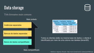 Três formatos mais comuns
Data storage
Instâncias separadas
Bancos de dados separadas
Banco de dados compartilhado
Mais isolado
Mais compartilhado
Todos os clientes estão na mesma base de dados; o cliente é
identificado por meio de uma coluna nas tabelas (tenantID)
Referência / diagramas: Microsoft - https://msdn.microsoft.com/en-us/library/aa479086.aspx
 