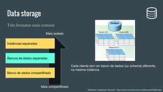 Três formatos mais comuns
Data storage
Instâncias separadas
Bancos de dados separadas
Banco de dados compartilhado
Mais isolado
Mais compartilhado
Cada cliente tem um banco de dados (ou schema) diferente,
na mesma instância
Referência / diagramas: Microsoft - https://msdn.microsoft.com/en-us/library/aa479086.aspx
 