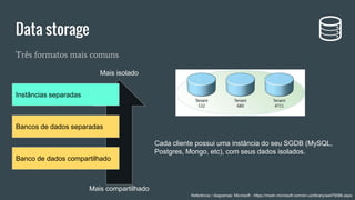 Três formatos mais comuns
Data storage
Instâncias separadas
Bancos de dados separadas
Banco de dados compartilhado
Mais isolado
Mais compartilhado
Cada cliente possui uma instância do seu SGDB (MySQL,
Postgres, Mongo, etc), com seus dados isolados.
Referência / diagramas: Microsoft - https://msdn.microsoft.com/en-us/library/aa479086.aspx
 