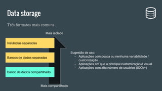 Três formatos mais comuns
Data storage
Instâncias separadas
Bancos de dados separadas
Banco de dados compartilhado
Sugestão de uso:
- Aplicações com pouca ou nenhuma variabilidade /
customização
- Aplicações em que a principal customização é visual
- Aplicações com alto número de usuários (500k+)
Mais isolado
Mais compartilhado
 