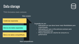 Três formatos mais comuns
Data storage
Instâncias separadas
Bancos de dados separadas
Banco de dados compartilhado
Sugestão de uso:
- Aplicações em que deve haver maior flexibilidade para
customização
- Aplicações em que a infra-estrutura sempre será
responsabilidade sua
- Planos baseados em volume de consumo ou
performance
Mais isolado
Mais compartilhado
 