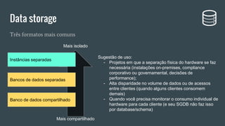 Três formatos mais comuns
Data storage
Instâncias separadas
Bancos de dados separadas
Banco de dados compartilhado
Sugestão de uso:
- Projetos em que a separação física do hardware se faz
necessária (instalações on-premises, compliance
corporativo ou governamental, decisões de
performance);
- Alta disparidade no volume de dados ou de acessos
entre clientes (quando alguns clientes consomem
demais)
- Quando você precisa monitorar o consumo individual de
hardware para cada cliente (e seu SGDB não faz isso
por database/schema)
Mais isolado
Mais compartilhado
 