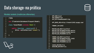 Data storage: na prática
Modelo isolado (instâncias diferentes)
 