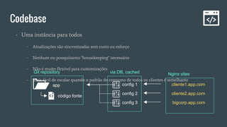 Codebase
- Uma instância para todos
- Atualizações são sincronizadas sem custo ou esforço
- Nenhum ou pouquíssimo "housekeeping" necessário
- Não é muito flexível para customizações
- Mais fácil de escalar quando o padrão de consumo de todos os clientes é semelhante
app
código fonte
cliente1.app.com
cliente2.app.com
bigcorp.app.com
config 1
config 2
config 3
Nginx sitesvia DB, cachedGit repository
 