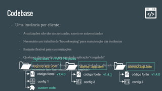 Codebase
- Uma instância por cliente
- Atualizações não são sincronizadas, exceto se automatizadas
- Necessário um trabalho de "housekeeping" para manutenção das instâncias
- Bastante flexível para customizações
- Qualquer cliente pode ter sua versão da aplicação "congelada"
- O código do próprio "core" da aplicação pode ser forkado e alterado a qualquer momento (se em
algum momento isso fizer sentido para o negócio)
bigcorp.app.com
código fonte
config 1
cliente1.app.com
código fonte
config 2
cliente2.app.com
código fonte
config 3
Nginx sites + PHP-FPM pools
v1.4.0 v1.4.1 v1.4.0
custom code
 