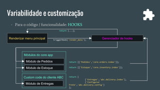 return [
['Entregas','abc.delivery.index'],
['Configurar Frete','abc.delivery.config']
];
- Para o código / funcionalidade: HOOKS
Variabilidade e customização
Renderizar menu principal Gerenciador de hookstriggerHook('render_menu');
return [['Pedidos','core.orders.index']];
return [['Estoque','core.inventory.index']];
Módulo de Pedidos
Módulo de Estoque
Módulos do core app
Módulo de Entregas
Custom code do cliente ABC
return [...];
 