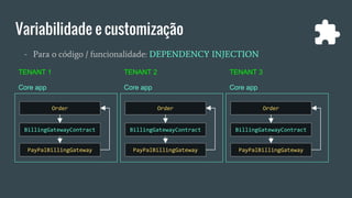 Variabilidade e customização
- Para o código / funcionalidade: DEPENDENCY INJECTION
Order
BillingGatewayContract
PayPalBillingGateway
Core app
Order
BillingGatewayContract
PayPalBillingGateway
Core app
Order
BillingGatewayContract
PayPalBillingGateway
Core app
TENANT 1 TENANT 2 TENANT 3
 