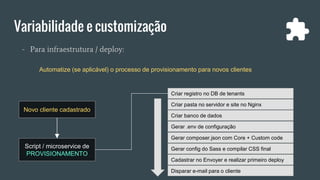 Variabilidade e customização
- Para infraestrutura / deploy:
Automatize (se aplicável) o processo de provisionamento para novos clientes
Novo cliente cadastrado
Script / microservice de
PROVISIONAMENTO
Criar pasta no servidor e site no Nginx
Criar banco de dados
Gerar .env de configuração
Criar registro no DB de tenants
Cadastrar no Envoyer e realizar primeiro deploy
Gerar composer.json com Core + Custom code
Disparar e-mail para o cliente
Gerar config do Sass e compilar CSS final
 