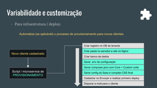 Variabilidade e customização
- Para infraestrutura / deploy:
Automatize (se aplicável) o processo de provisionamento para novos clientes
Novo cliente cadastrado
Script / microservice de
PROVISIONAMENTO
Criar pasta no servidor e site no Nginx
Criar banco de dados
Gerar .env de configuração
Criar registro no DB de tenants
Cadastrar no Envoyer e realizar primeiro deploy
Gerar composer.json com Core + Custom code
Disparar e-mail para o cliente
Gerar config do Sass e compilar CSS final
 