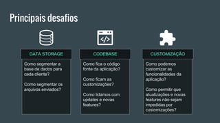 Principais desafios
DATA STORAGE CODEBASE CUSTOMIZAÇÃO
Como segmentar a
base de dados para
cada cliente?
Como segmentar os
arquivos enviados?
Como fica o código
fonte da aplicação?
Como ficam as
customizações?
Como lidamos com
updates e novas
features?
Como podemos
customizar as
funcionalidades da
aplicação?
Como permitir que
atualizações e novas
features não sejam
impedidas por
customizações?
 