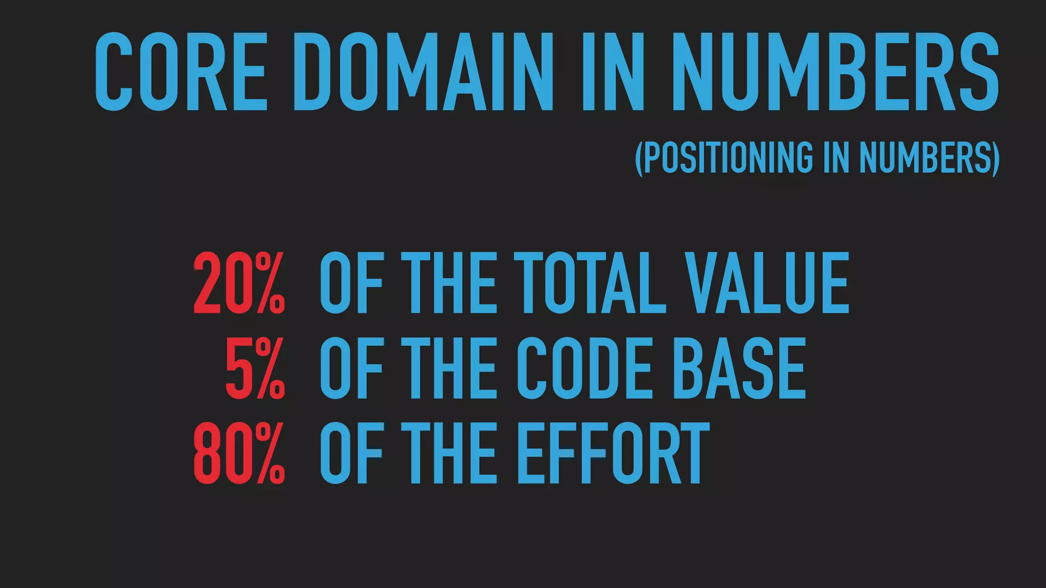 20% OF THE TOTAL VALUE
5% OF THE CODE BASE
80% OF THE EFFORT
CORE DOMAIN IN NUMBERS
(POSITIONING IN NUMBERS)
 