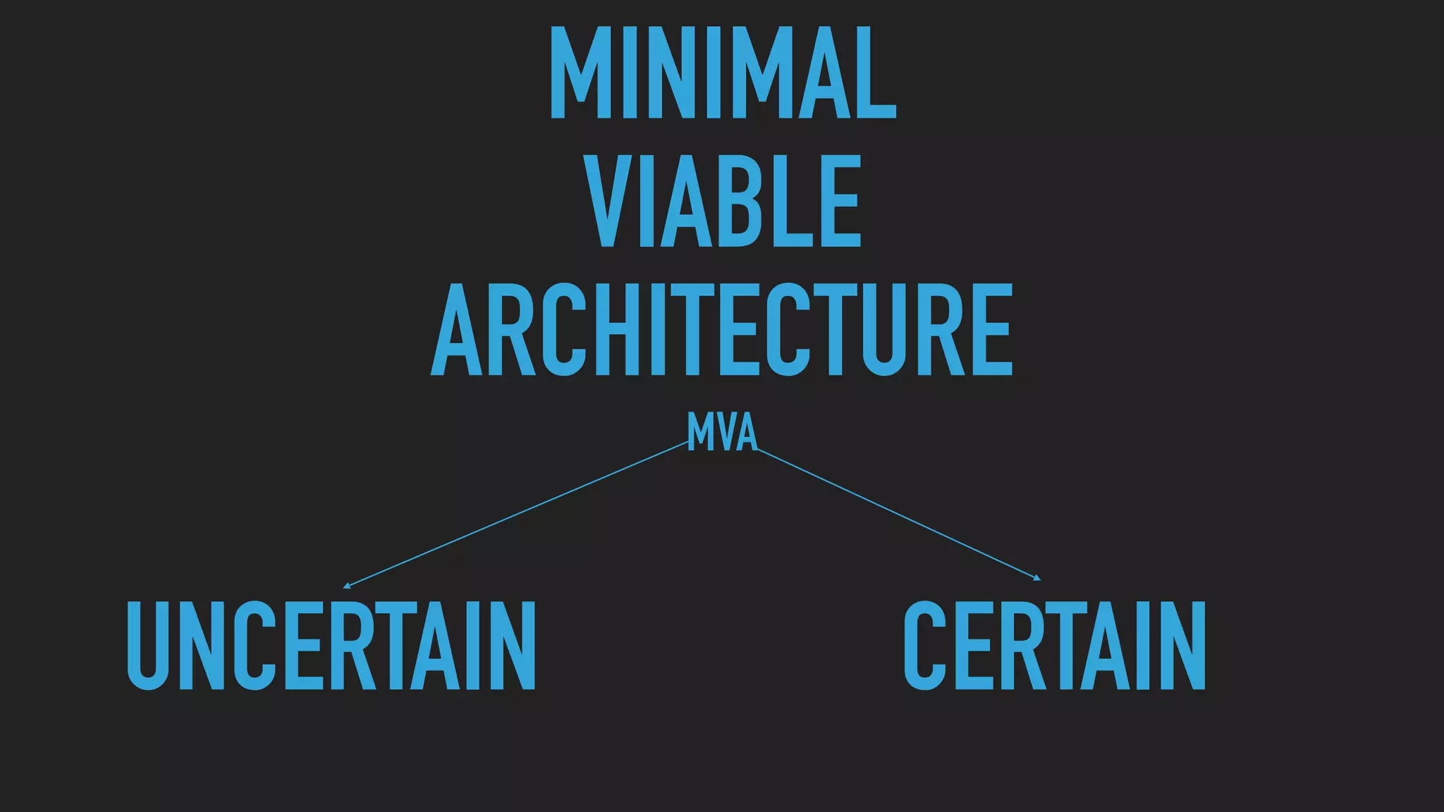 MINIMAL
VIABLE
ARCHITECTURE
MVA
UNCERTAIN CERTAIN
 