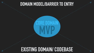 MVP
CORE DOMAIN
DOMAIN MODEL/BARRIER TO ENTRY
EXISTING DOMAIN/ CODEBASE
 