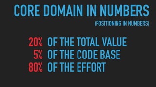 20% OF THE TOTAL VALUE
5% OF THE CODE BASE
80% OF THE EFFORT
CORE DOMAIN IN NUMBERS
(POSITIONING IN NUMBERS)
 