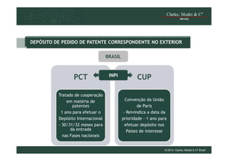 DEPÓSITO DE PEDIDO DE PATENTE CORRESPONDENTE NO EXTERIOR
BRASIL

PCT
Tratado de cooperação
em matéria de
patentes
1 ano para efetuar o
Depósito Internacional
- 30/31/32 meses para
da entrada
nas Fases nacionais

INPI

CUP
Convenção da União
de Paris
- Reivindica a data da
prioridade - 1 ano para
efetuar depósito nos
Países de interesse

© 2014 Clarke, Modet & Cº Brasil

 