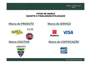 TIPOS DE MARCA
QUANTO À FINALIDADE/UTILIZAÇÃO

Marca de PRODUTO

Marca COLETIVA

Marca de SERVIÇO

Marca de CERTIFICAÇÃO

© 2014 Clarke, Modet & Cº Brasil

 