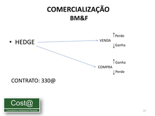 COMERCIALIZAÇÃO
                 BM&F

                                 Perde
• HEDGE                 VENDA
                                 Ganha



                                 Ganha
                        COMPRA
                                 Perde

CONTRATO: 330@



                                         33
 