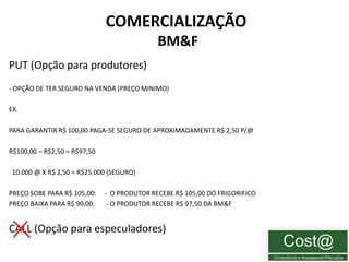COMERCIALIZAÇÃO
                                             BM&F
PUT (Opção para produtores)
- OPÇÃO DE TER SEGURO NA VENDA (PREÇO MINIMO)

EX.

PARA GARANTIR R$ 100,00 PAGA-SE SEGURO DE APROXIMADAMENTE R$ 2,50 P/@

R$100,00 – R$2,50 = R$97,50

 10.000 @ X R$ 2,50 = R$25.000 (SEGURO)

PREÇO SOBE PARA R$ 105,00:    - O PRODUTOR RECEBE R$ 105,00 DO FRIGORIFICO
PREÇO BAIXA PARA R$ 90,00:     - O PRODUTOR RECEBE R$ 97,50 DA BM&F


CALL (Opção para especuladores)
                                                                             34
 