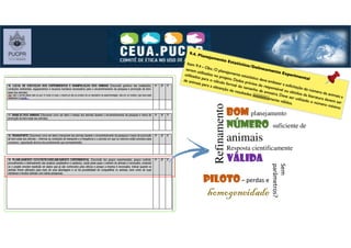 BomBomBomBom planejamento
númeronúmeronúmeronúmero suficiente de
animais
Resposta cientificamente
válidaválidaválidaválida
Refinamento
PilotoPilotoPilotoPiloto– perdas e
homogeneidade
Sem
parâmetros?
 