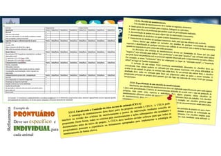 Exemplo de
prontuárioprontuárioprontuárioprontuário
Deve ser específico e
individualindividualindividualindividualpara
cada animal
Refinamento
 