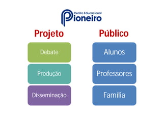 Projeto        Público
  Debate         Alunos

 Produção      Professores

Disseminação     Família
 
