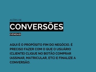 AÇÕES DE
CONVERSÕES
(VENDAS)
AQUI É O PROPÓSITO FIM DO NEGÓCIO. É
PRECISO FAZER COM O QUE O USUÁRIO
(CLIENTE) CLIQUE NO BOTÃO COMPRAR
(ASSINAR, MATRICULAR, ETC) E FINALIZE A
CONVERSÃO.
 