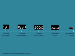 * Definição proposta pelo professor Luli Radfahrer
19... 1990 2000 2010 HOJE
INTERNET DAS
COISAS
INTERNET
BANDA LARGA
INTERNET
DISCADA (WWW)
INTERNET
DOS CÓDIGOS
INTERNET DA
NUVEM
 