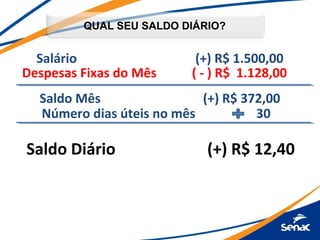 QUAL SEU SALDO DIÁRIO?
Despesas Fixas do Mês ( - ) R$ 1.128,00
Salário (+) R$ 1.500,00
Saldo Mês (+) R$ 372,00
Número dias úteis no mês 30
Saldo Diário (+) R$ 12,40
 