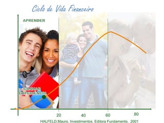 20 40 60 80
Ciclo de Vida Financeiro
HALFELD,Mauro. Investimentos. Editora Fundamento, 2001
 