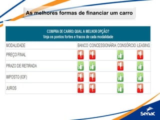 As melhores formas de financiar um carro
 