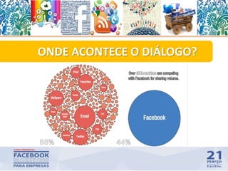 ONDE ACONTECE O DIÁLOGO?
19
 
