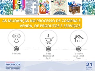 AS MUDANÇAS NO PROCESSO DE COMPRA E
VENDA, DE PRODUTOS E SERVIÇOS
25
 