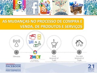 AS MUDANÇAS NO PROCESSO DE COMPRA E
VENDA, DE PRODUTOS E SERVIÇOS
26
 