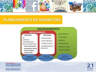 PLANEJAMENTO DE MARKETING
 