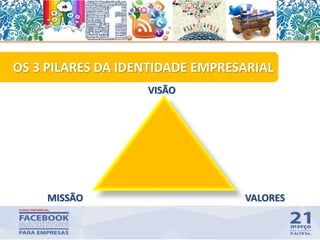 54
VISÃO
VALORESMISSÃO
OS 3 PILARES DA IDENTIDADE EMPRESARIAL
 