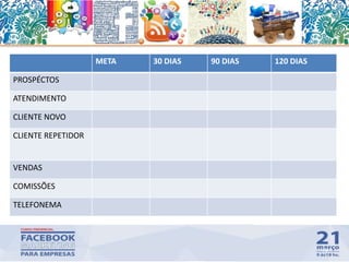 78
META 30 DIAS 90 DIAS 120 DIAS
PROSPÉCTOS
ATENDIMENTO
CLIENTE NOVO
CLIENTE REPETIDOR
VENDAS
COMISSÕES
TELEFONEMA
 