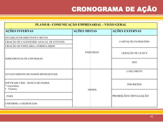PLANO B - COMUNICAÇÃO EMPRESARIAL – VISÃO GERAL
AÇÕES INTERNAS AÇÕES MISTAS AÇÕES EXTERNAS
ESTABELECER OBJETIVOS E METAS
PARCERIAS
CAPITAÇÃO PATROCÍNIOCRIAÇÃO DE CALENDÁRIO ANAUAL DE EVENTOS
CRIAÇÃO DE PAPELARIA e FORMULÁRIOS
GERAÇÃO DE LEAD´S
FERRAMENTAS DE CONTROLES
SITE
LEVANTAMENTO DE DADOS MENSURÁVEIS
APOIOS
LANÇAMETO
SOFTWARE CRM – BANCO DE DADOS
* Associados;
• Clientes;
INSCRIÇÕES
PROMOÇÃO E DIVULGAÇÃOPABX
UNIFORME e CREDENCIAIS
CRONOGRAMA DE AÇÃO
82
 