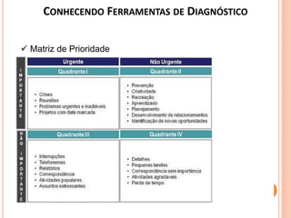  Matriz de Prioridade
CONHECENDO FERRAMENTAS DE DIAGNÓSTICO
 