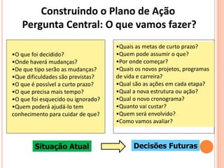 Construindo o Plano de Ação
Pergunta Central: O que vamos fazer?
•Quais as metas de curto prazo?
•Quem pode assumir o que?
•Por onde começar?
•Quais os novos projetos, programas
de vida e carreira?
•Qual são as ações em cada etapa?
•Qual a nova estrutura ou ação?
•Qual o novo cronograma?
•Quanto vai custar?
•Quem será envolvido?
•Como vamos avaliar?
Situação Atual Decisões Futuras
•O que foi decidido?
•Onde haverá mudanças?
•De que tipo serão as mudanças?
•Que dificuldades são previstas?
•O que é possível a curto prazo?
•O que precisa mais tempo?
•O que foi esquecido ou ignorado?
•Quem poderá ajudá-lo tem
conhecimento para cuidar de que?
 