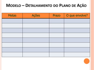 MODELO – DETALHAMENTO DO PLANO DE AÇÃO
Metas Ações Prazo O que envolve?
 
