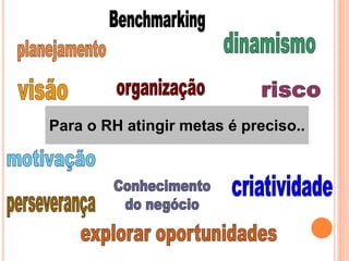 Para o RH atingir metas é preciso..
 